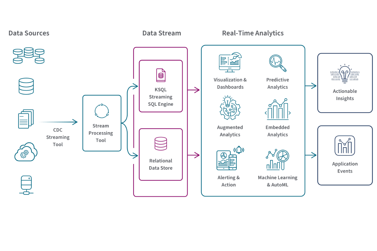 Data Analytics
