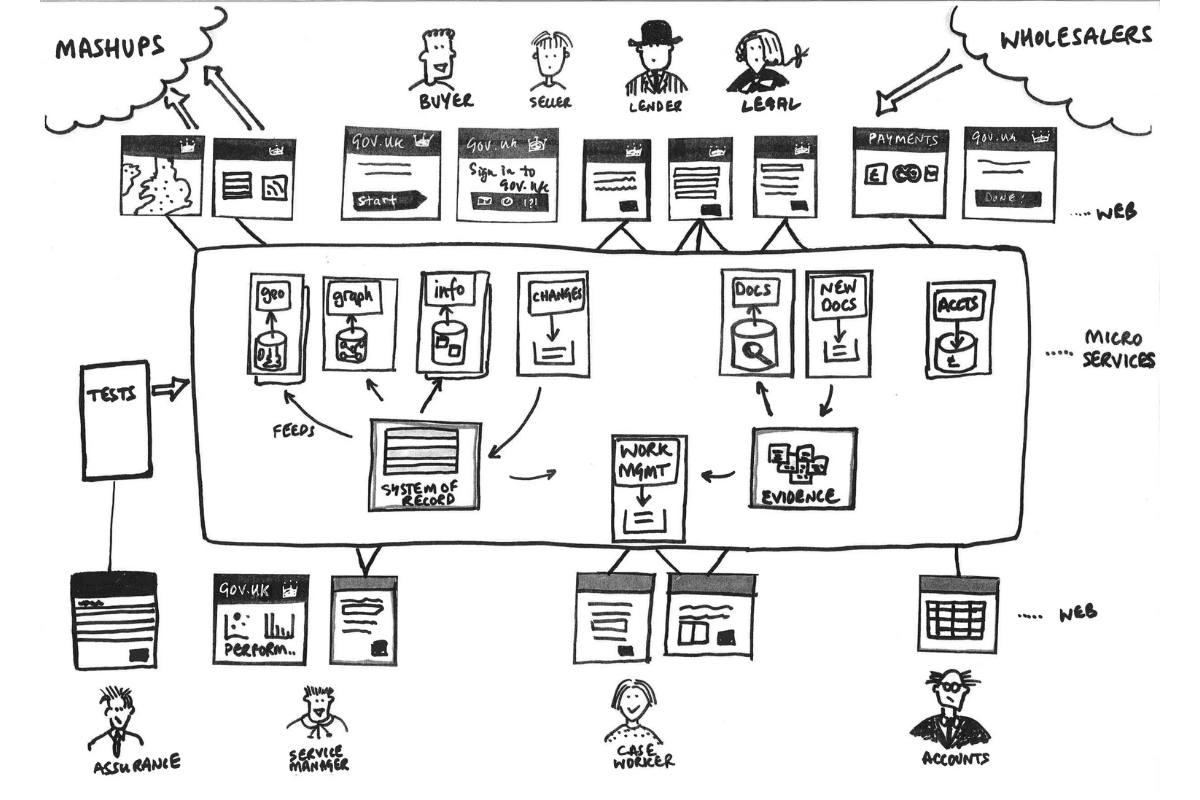 Cloud Dashboard