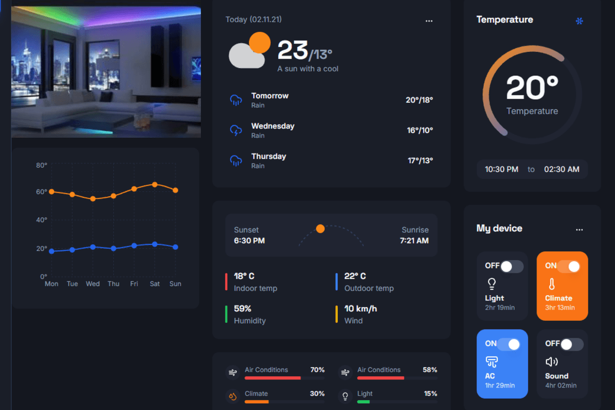 Internet of Things